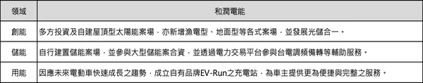 和潤電能