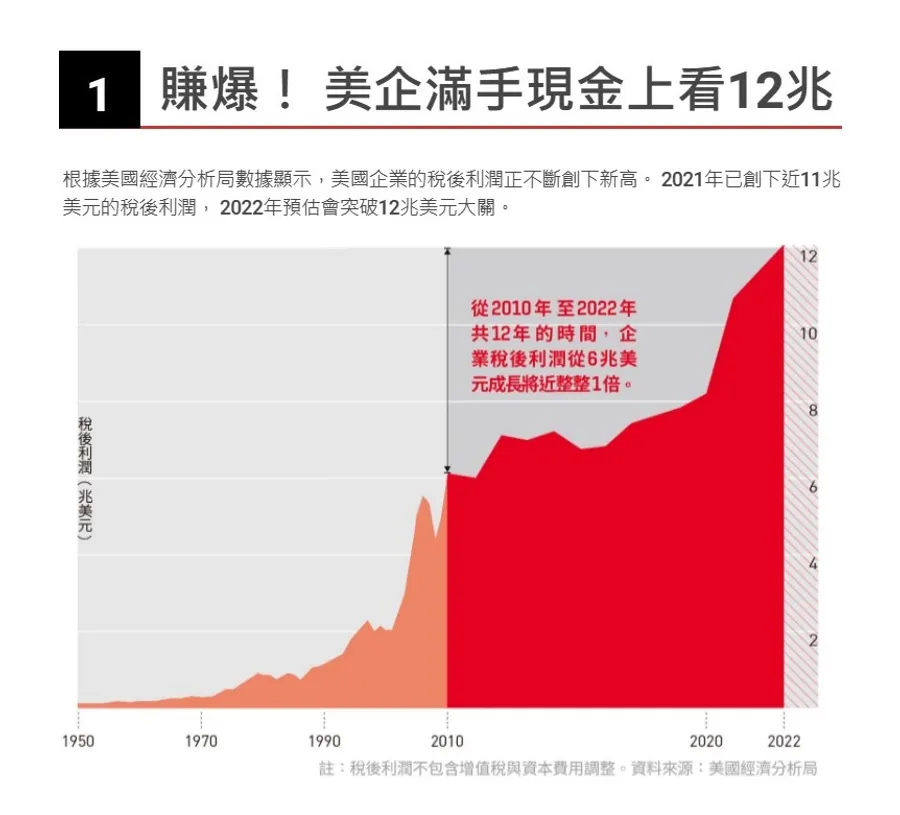 【圖解】拜登舌戰巴菲特，股票回購吵什麼？6張圖一次看懂背後來龍去脈