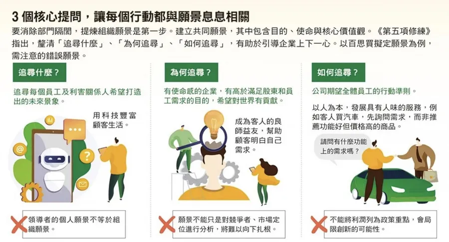 從倒閉邊緣到全球最大！百思買如何用「一個提問」讓每個行動貼近願景？