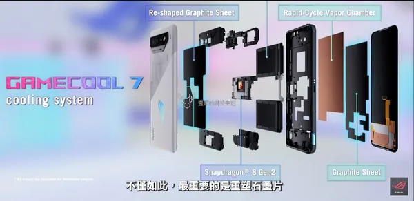 ROG Phone 7 Ultimate