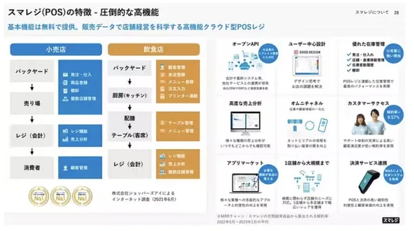 【2023最新版】POSレジの市場規模・成長率・シェア率は？