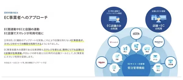 Smaregi第18期 第3四半期 決算説明資料7