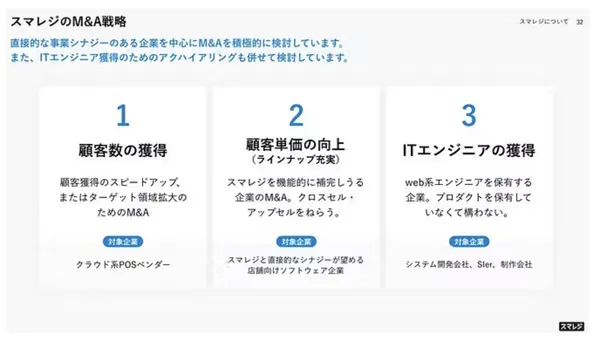 Smaregi第18期 第3四半期 決算説明資料8