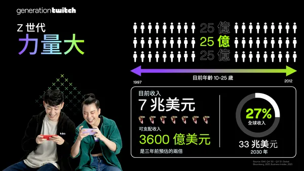 Twitch