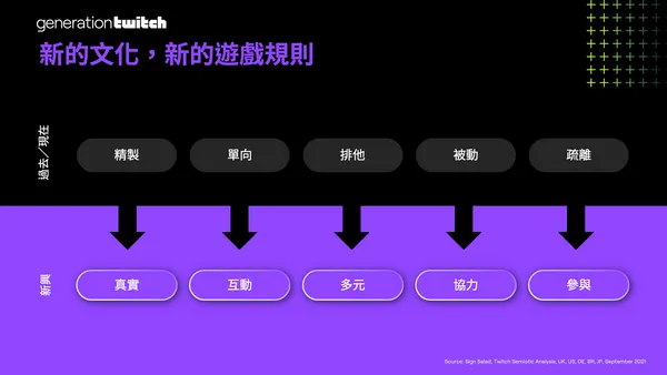 Twitch