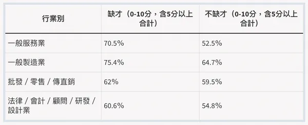 企業缺工，為何仍不願聘中高齡？