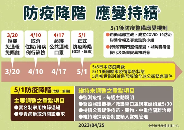 0425-防疫降階 應變持續_01.png