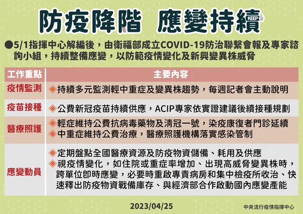 0425-防疫降階 應變持續_02.png