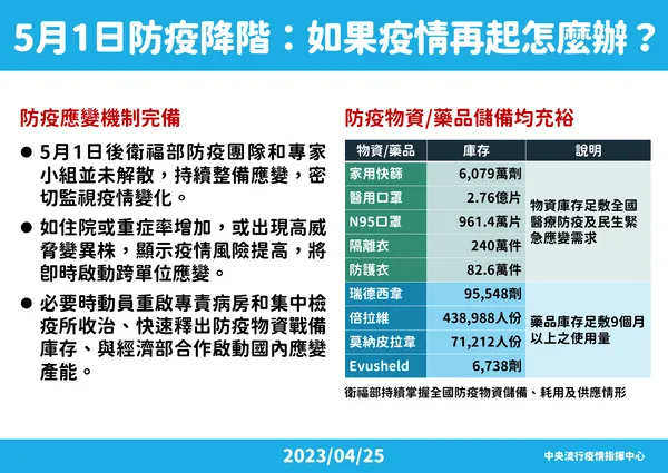 0425 10-防疫降階  應變持續-指揮中心解編規劃及相關事項(民眾版).png