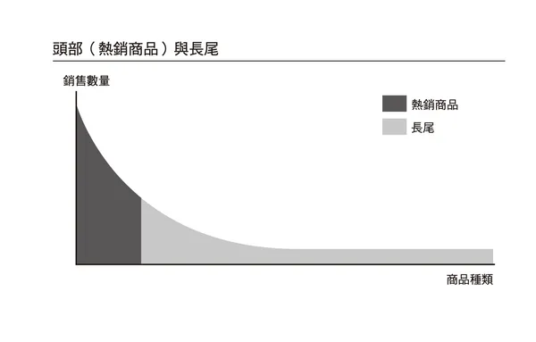 星出版 2BBZ0020《amazon絕對思考》p.54 圖.png