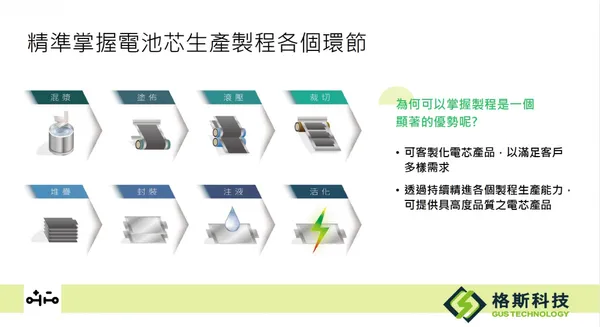 格斯電池製程