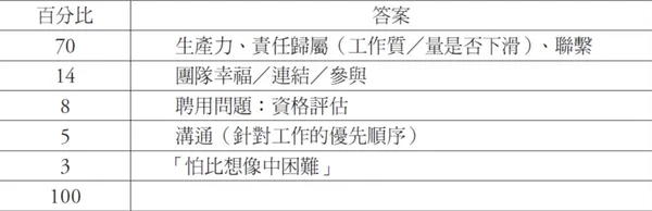 歐洲彈性工作法則