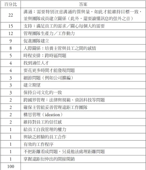 歐洲彈性工作法則