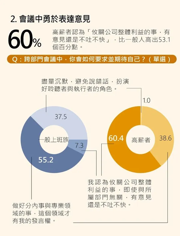 上班族習慣2