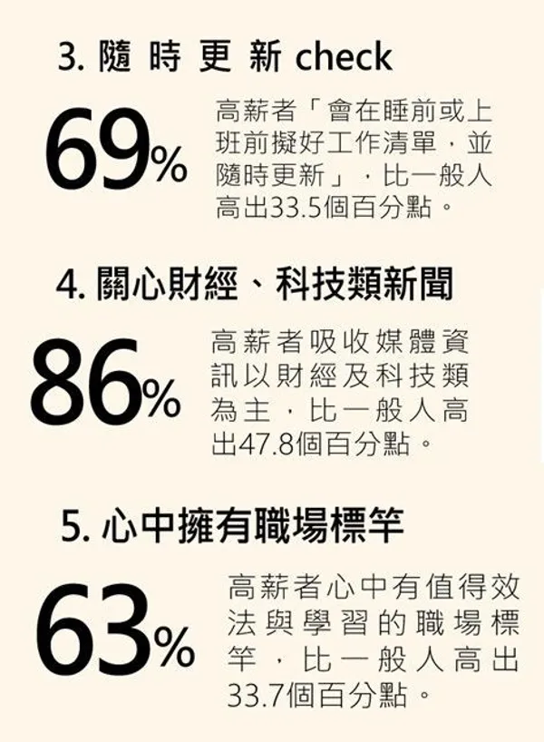 上班族習慣3