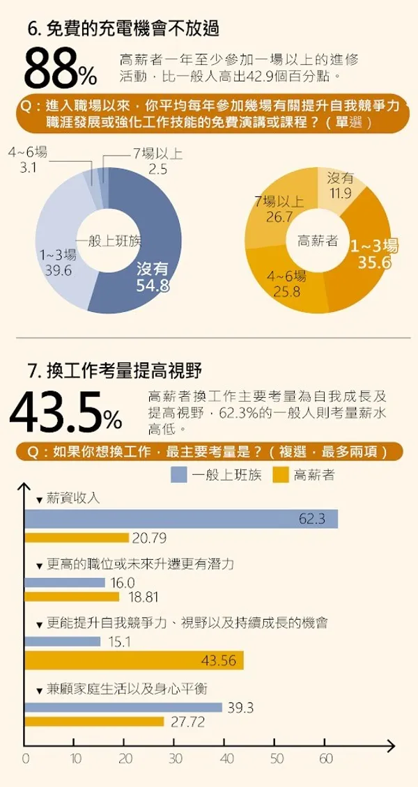 上班族習慣4