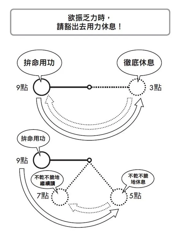 每日只要30分鐘：多益980分高手的必勝學習術，持續小單位的成功就能改變人生！