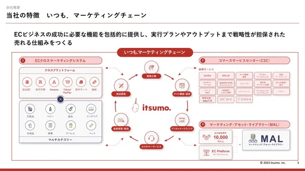 itsumo 2