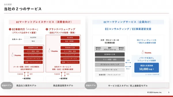 itsumo 3