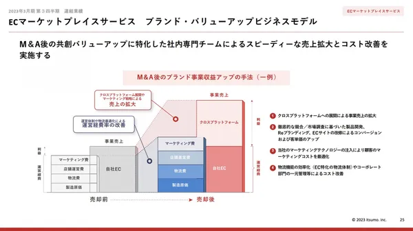itsumo 4