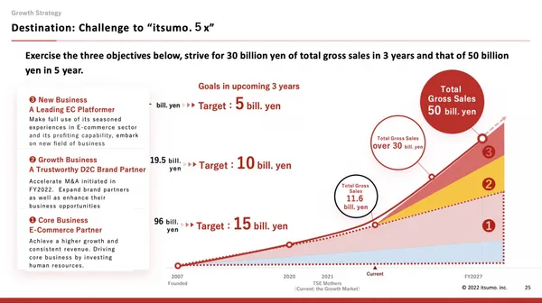 itsumo 5