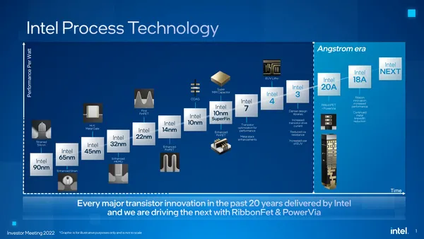 intel-process-technology-feb2022.png