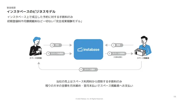 Rebase 2