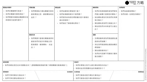 商業模式圖 11個要素.jpeg