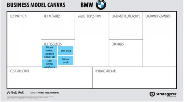 商業模式圖 BMW範例-2.jpeg