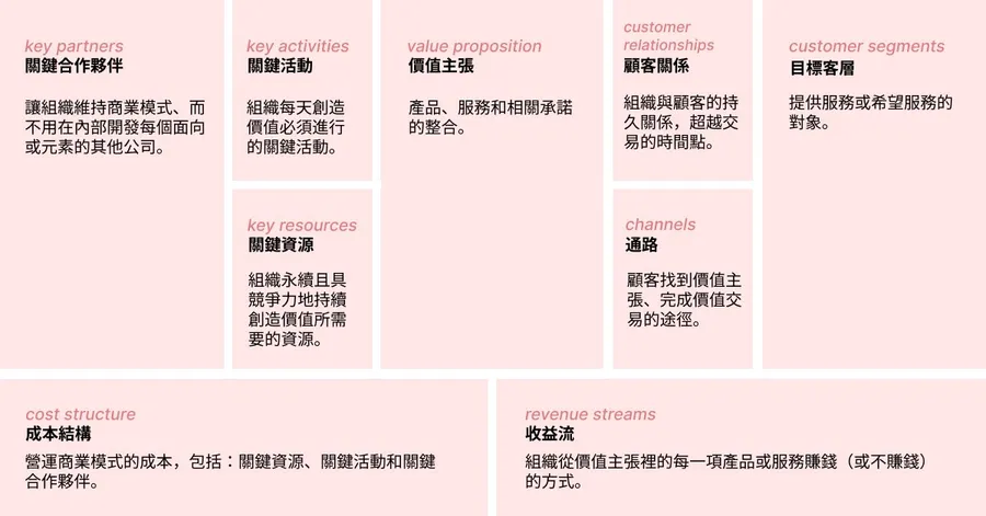 Nokia、柯達都懂的痛！企業的致命傷能預防嗎？用一張圖找出轉型方向