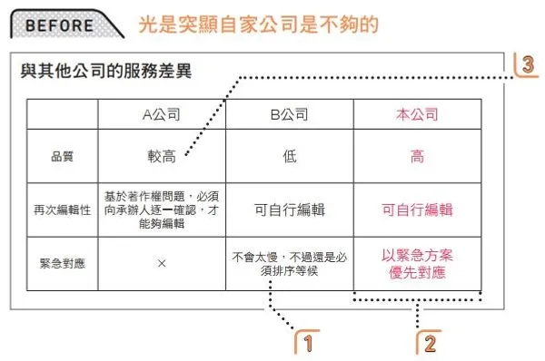 最高簡報力_圖P60
