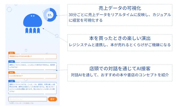 透明書店