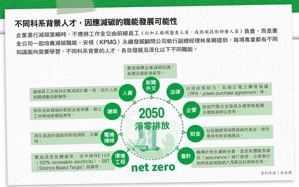 085_不同科系背景人才，因應減碳的職能發展可能性