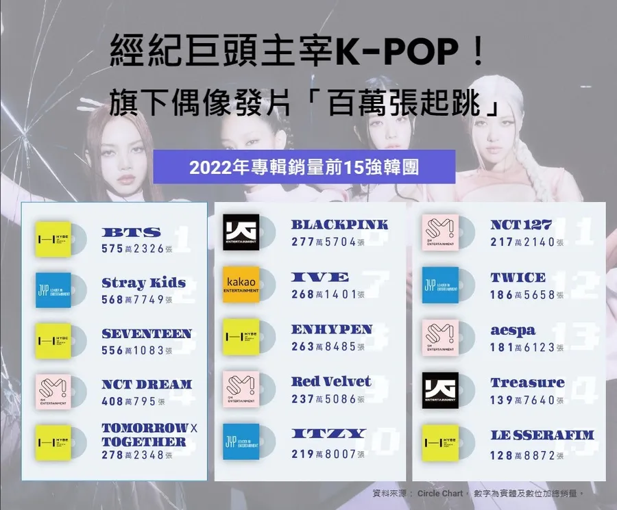 【圖解】SM、HYBE吵什麼？最後誰被逼宮？比韓劇還狗血的K-POP爭奪戰，一次看懂