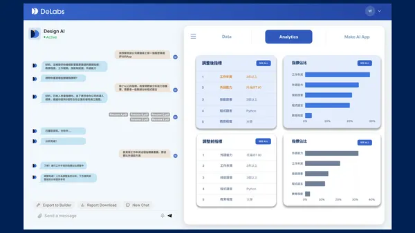 「給AI目標的終究還是人！」MoBagel瞄準生成式AI運用將推新產品DeLAbs Design AI 