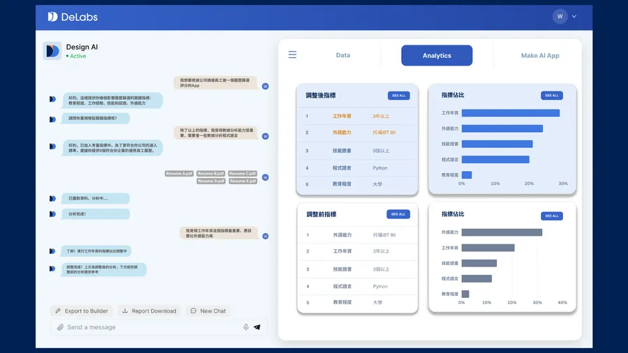 「給AI目標的終究還是人！」MoBagel瞄準生成式AI運用將推新產品DeLAbs Design AI