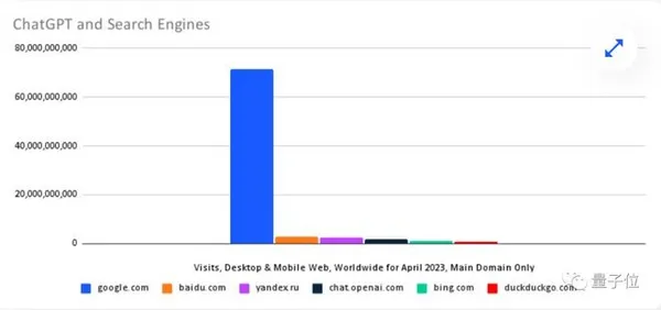 SimilarWeb