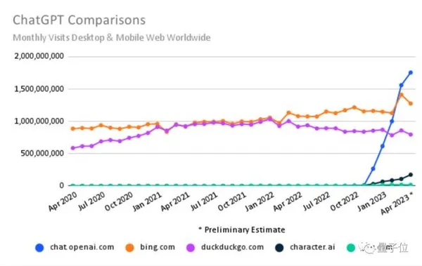 SimilarWeb
