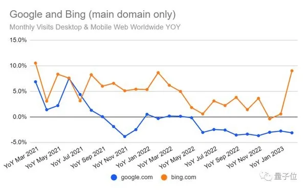SimilarWeb