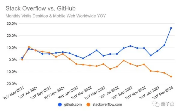 SimilarWeb