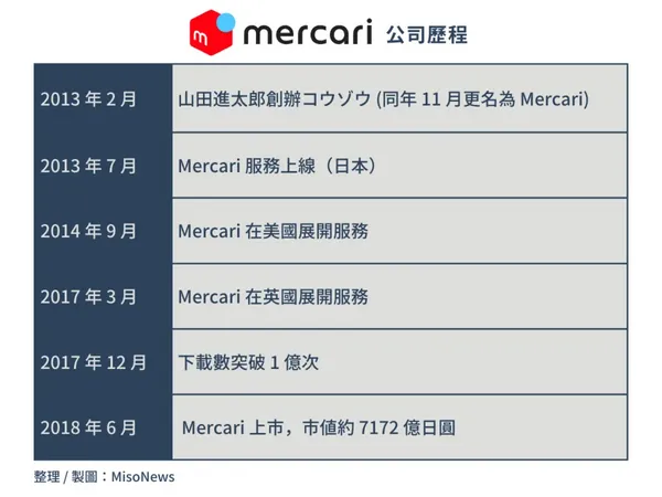 mercari1