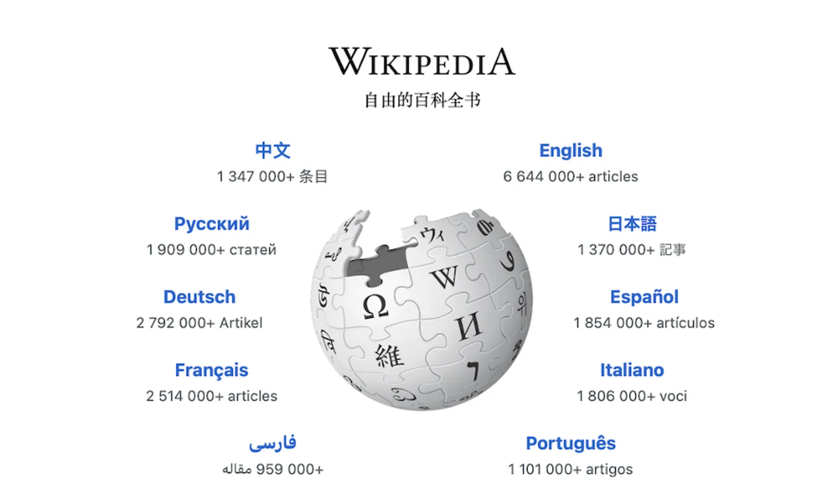 AI 搶流量、馬斯克開 Grokipedia！維基百科流量下滑 8%，創辦人如何看待 AI 時代的 Wikipedia？