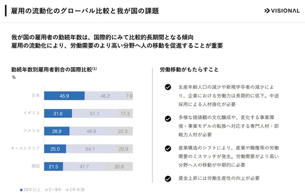 VISONAL最新決算說明資料2