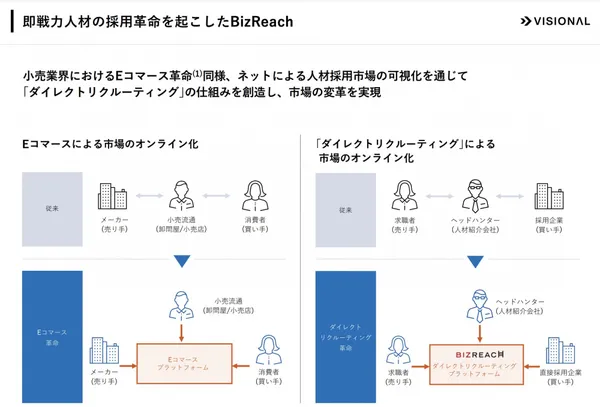 VISONAL最新決算說明資料3