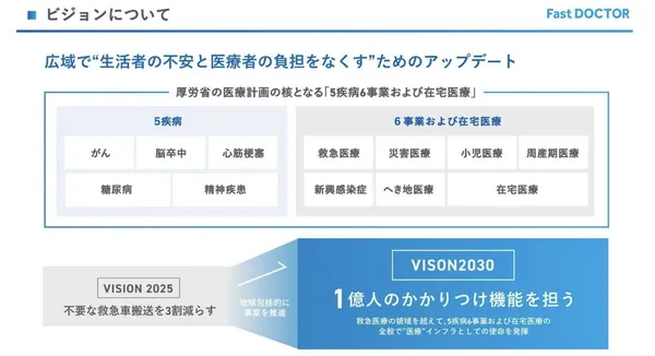 Fast Doctor公司介紹簡報
