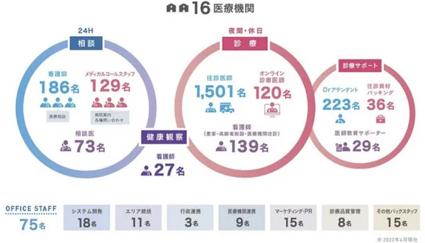  Fast Doctor公司介紹簡報