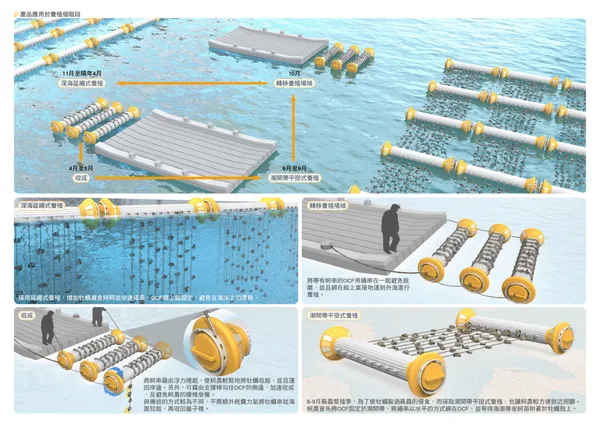 2023 金點新秀設計獎名單