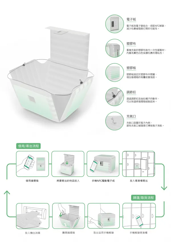 2023 金點新秀設計獎名單
