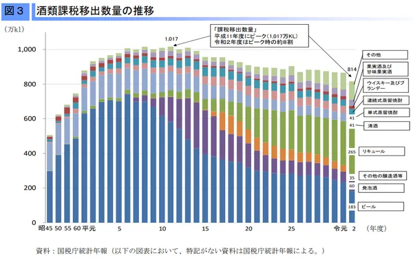 專欄圖2：日本国税廳統計年報.png