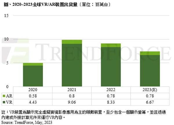 ar/vr出貨預測